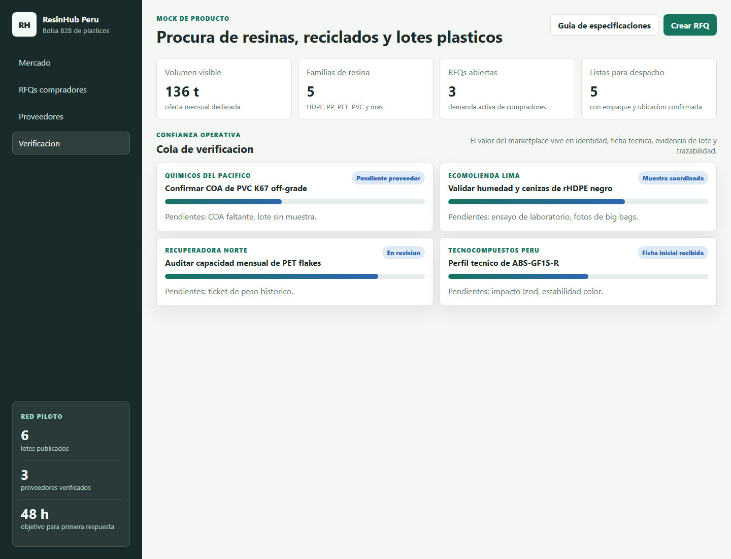 Captura de la cola de verificacion